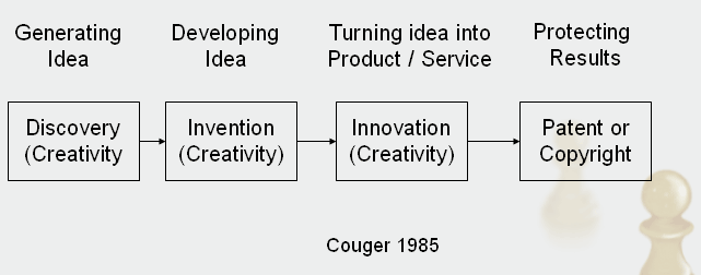 Innovaatioprosessi (esimerkki)